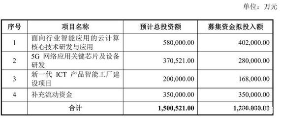 紫光股份业绩高增、股份转让获批 科技隐形冠军展翅腾飞，技术转让构筑新引擎