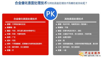 环保电镀技术的绿色转型与技术转让现状分析